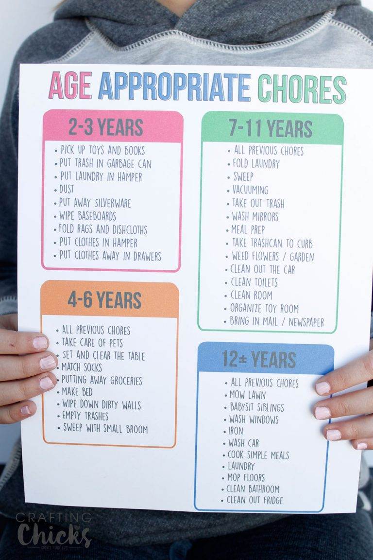 Age Appropriate Chores For Kids The Crafting Chicks
