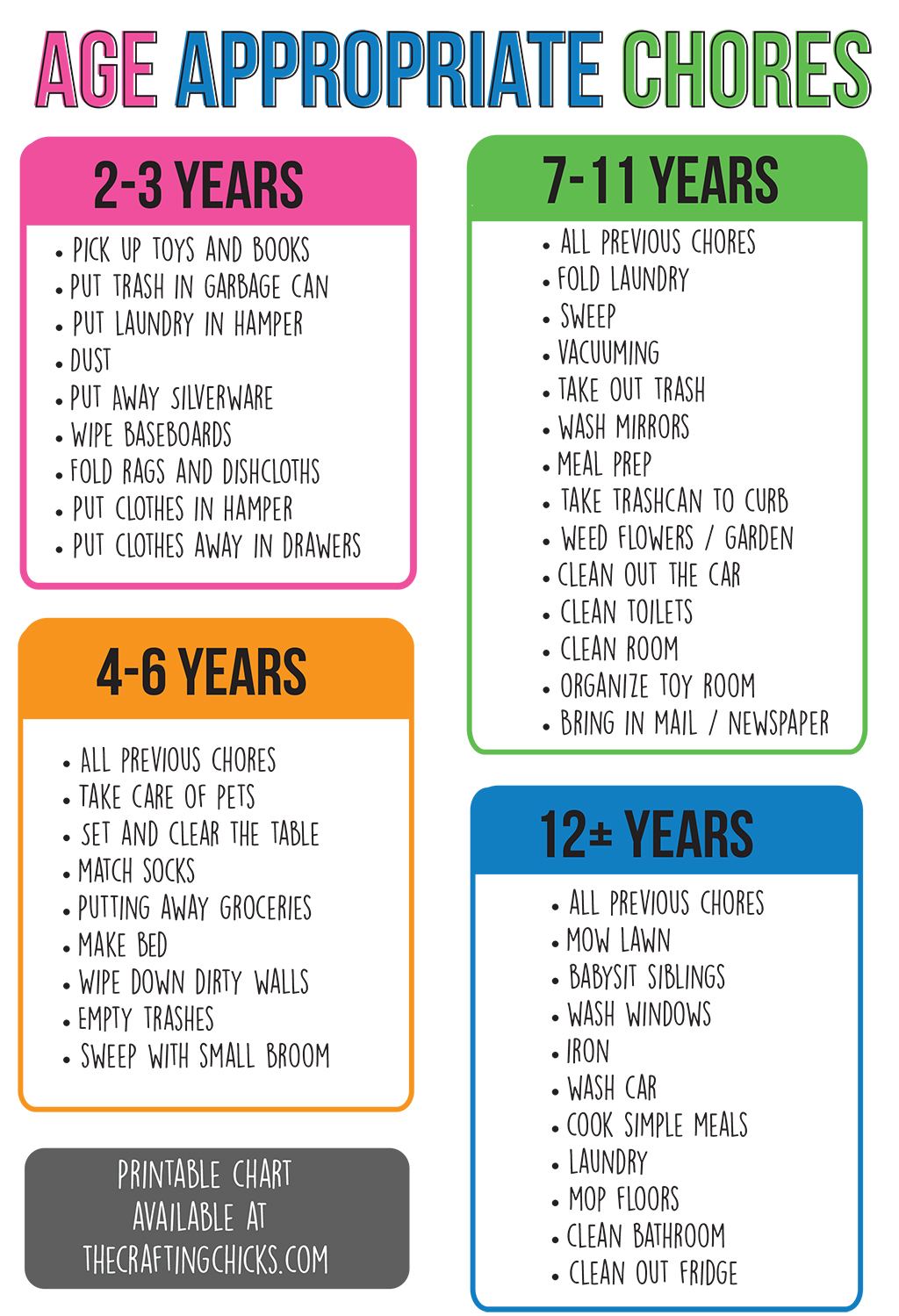 Age appropriate chore printable - Chores your kids can do, at different ages!
